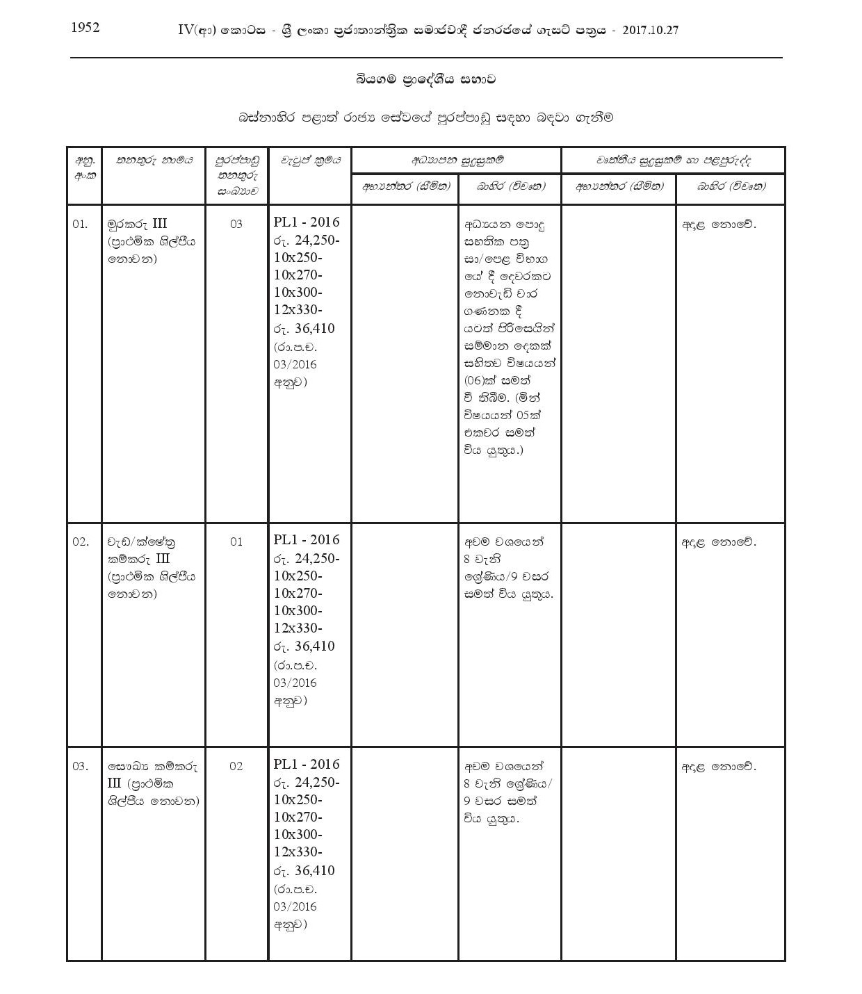 Watcher, Work/Field  Labourer, Health Labourer, Crematorium Operator, Heavy Equipment Operator - Biyagama Pradeshiya Sabha